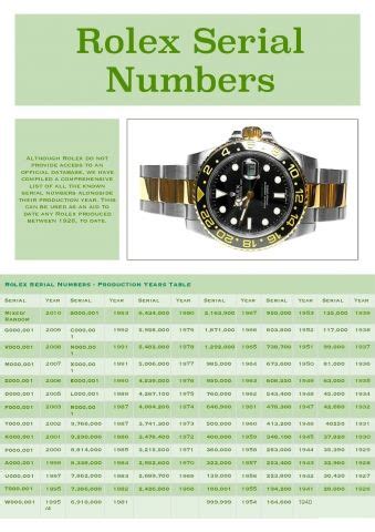 rolex serial number date list|rolex serial number list.